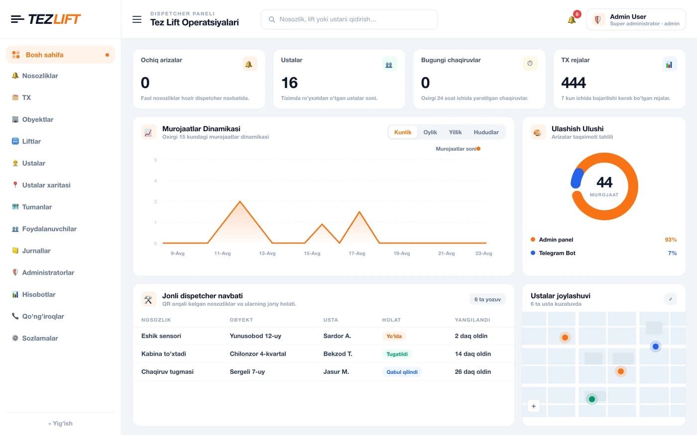 Tezlift — Сайт производителя лифтов